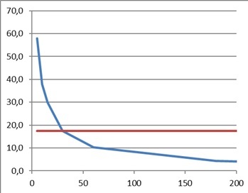 Calculo